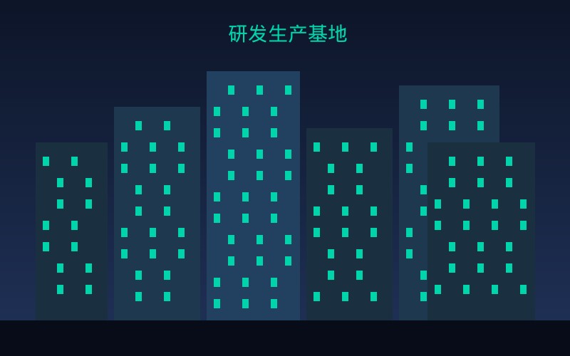 美志光电研发生产基地